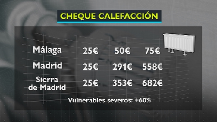 Datos que conciernen a los beneficiarios del cheque calefacción