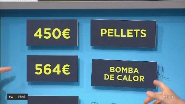 Coste medio anual por método empleado para calentar nuestro hogar