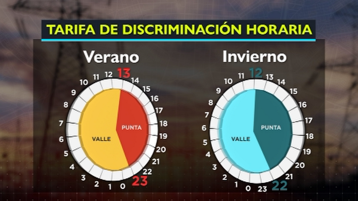 Tarifa de discriminación horaria