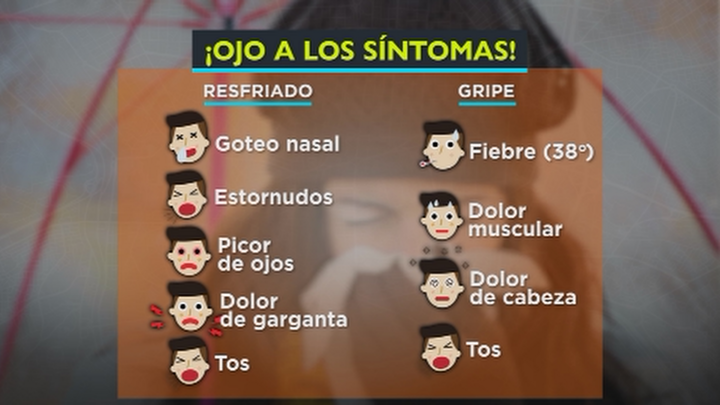 Tabla de diferencias sintomáticas entre una gripe y un resfriado