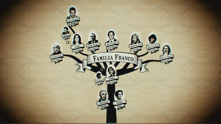 Familia de Francisco Franco / Telemadrid