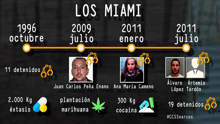 "Los Miami", la organización criminal más importante que ha habido en Madrid / Crónicas Subterráneas