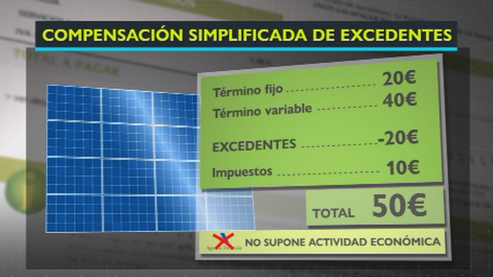 Grafismo aclaratorio del sistema de compensación que se contempla en la nueva normativa de autoconsumo