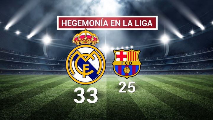 Ligas del Real Madrid y del Barcelona / Telemadrid