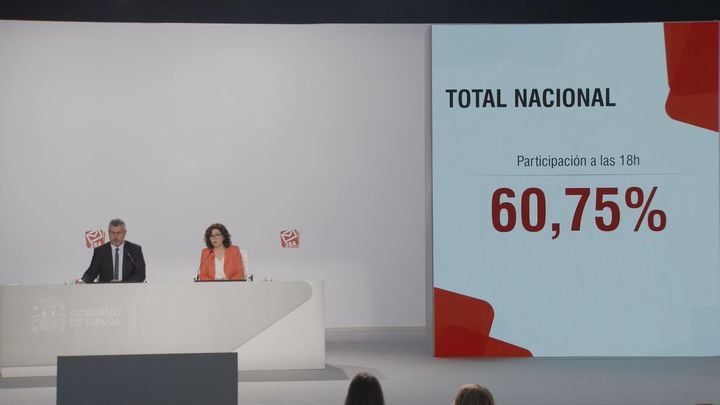 Participación de 60,75% a las 18:00, casi diez puntos más que en 2016