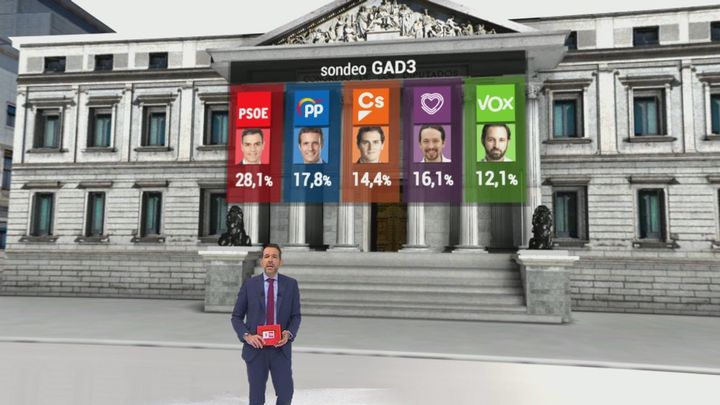 Sondeo de Telemadrid / TELEMADRID