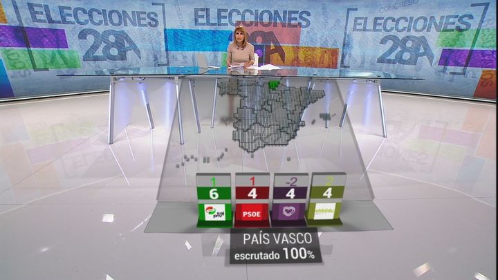 Panel Elecciones Generales en el País Vasco
