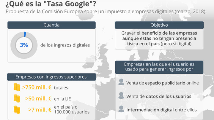 Infografía de la 'Tasa Google'/ Statista. Fuente: Comisión Europea