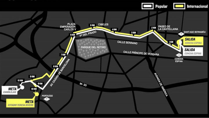 Recorrido de la San Silvestre Vallecana