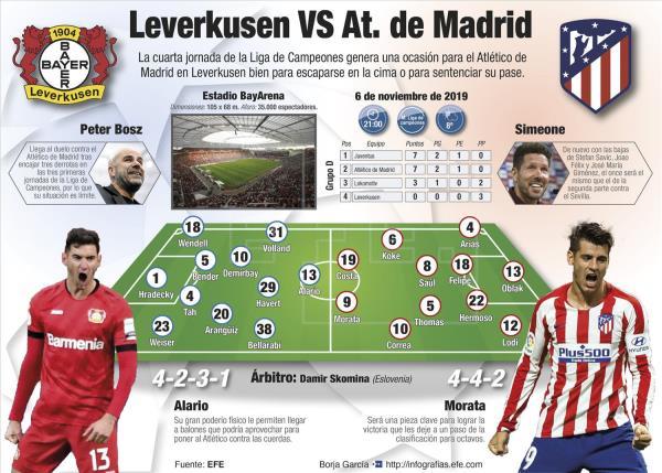 Cortes de tráfico Fase 1