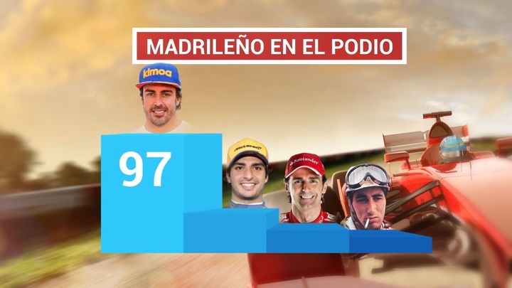 Podios españoles en la Fórmula 1