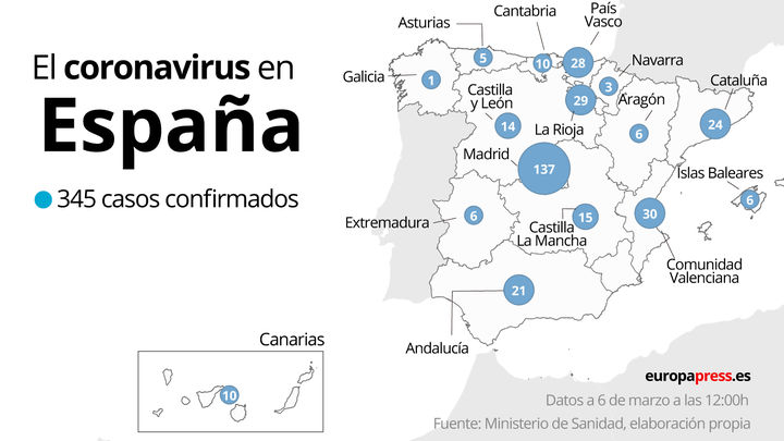 Casos de coronavirus en España a 6 de marzo