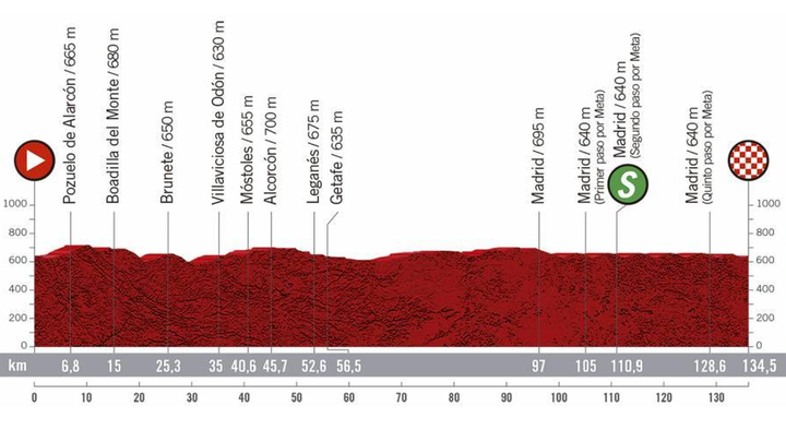 Perfil del la 18ª etapa de La Vuelta / lavuelta.es