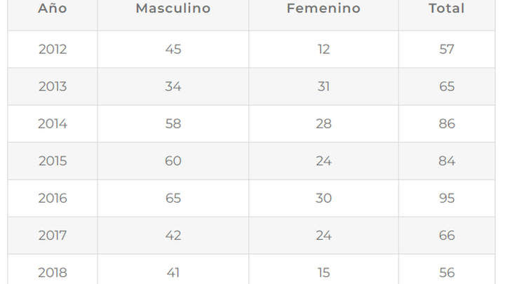 Histórico de participantes en el Campeonato de España de pádel / campeonatoespanapadel.com
