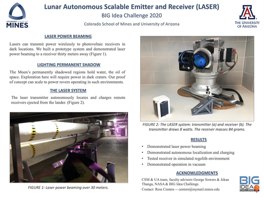 Publicación con los equipos y experimentos realizados en el proyecto / ARIZONA UNIVERSITY