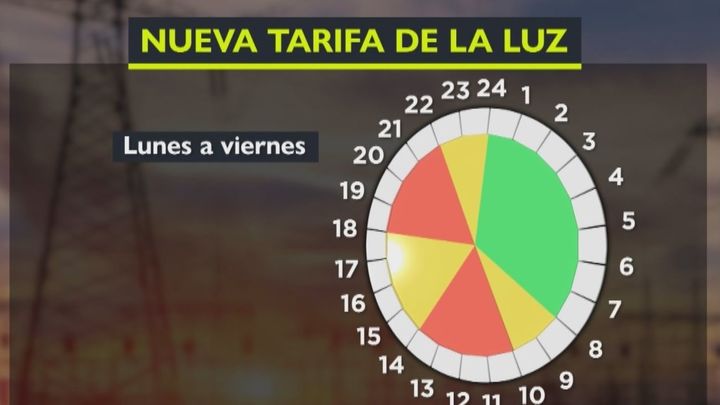Se establecerán tres tramos: Hora punta, Hora barata y hora media. / Madrid Directo