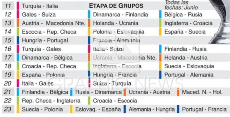 Partidos de la primera fase / UEFA
