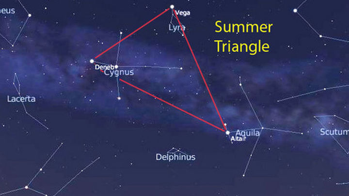 El Triángulo de Verano / ASTROAFICIÓN