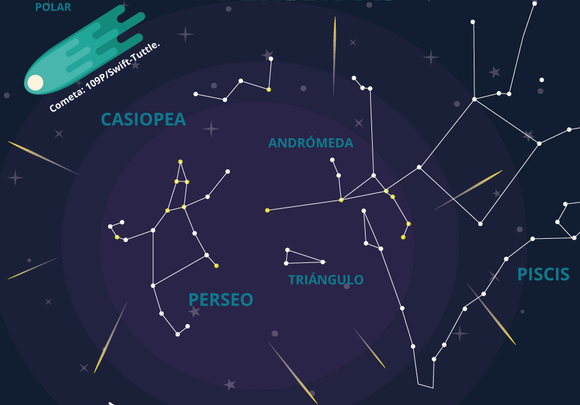 Perseo / ASTROAFICION