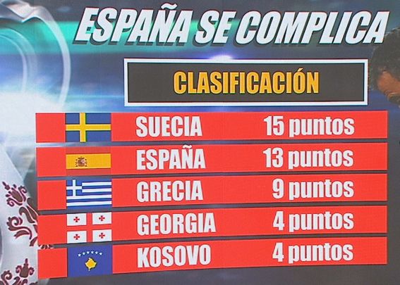 Clasificación del grupo de España / Telemadrid