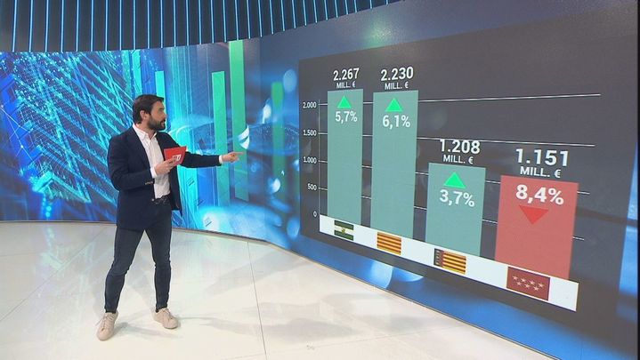 Inversión territorializada en los Presupuestos del 2022 / REDACCIÓN