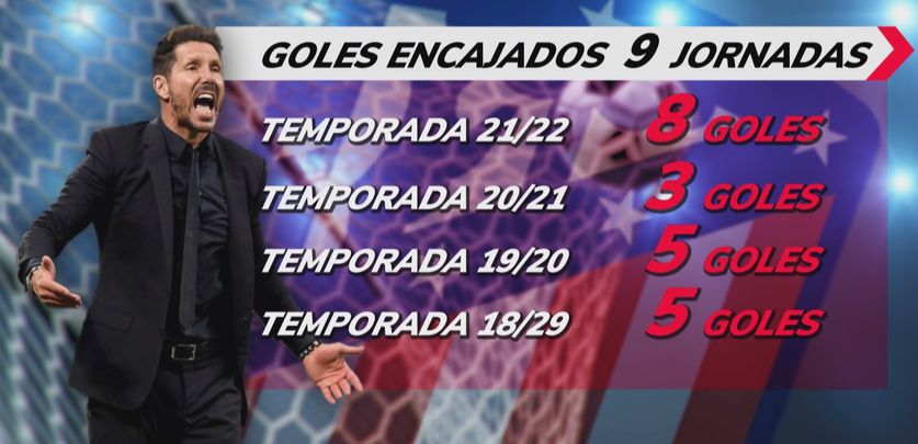 Estadísticas del Atlético / Telemadrid