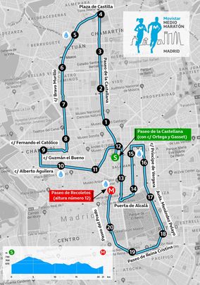 Recorrido del Medio Maratón de Madrid / Movistar Medio Maratón de Madrid