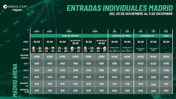 Precios de las entradas en Madrid / COPA DAVIS