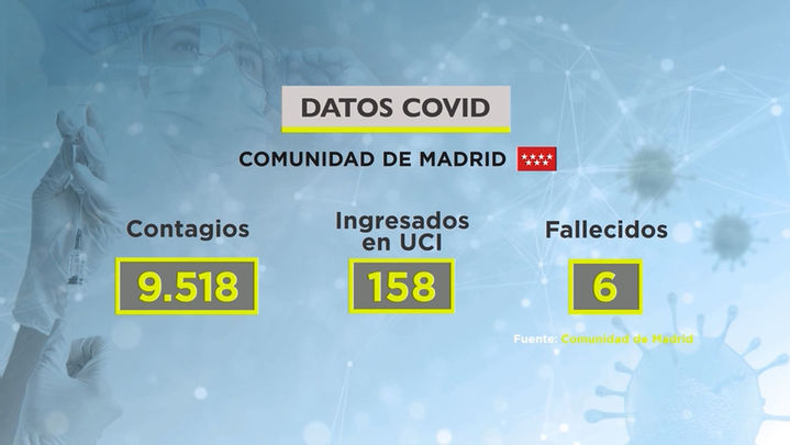 Datos covid-19. 21 de diciembre de 2021 / REDACCIÓN