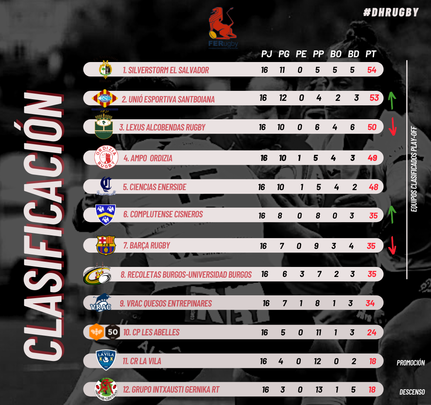 Clasificación / FER