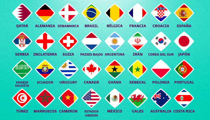 Equipos clasificados para el Mundial de Catar 2022 / @roadto2022es