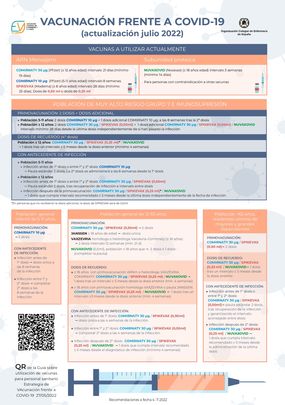 Infografía Vacunación covid / CGE