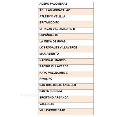Grupo 5 de Segunda Aficionados / RFFM