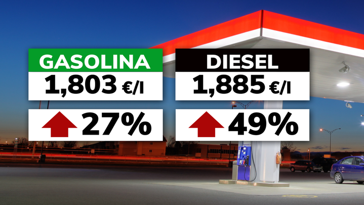 Precio de las gasolinas / TELEMADRID
