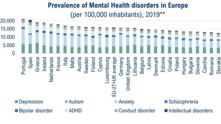 Trastornos mentales en Europa / Headway – Salud mental