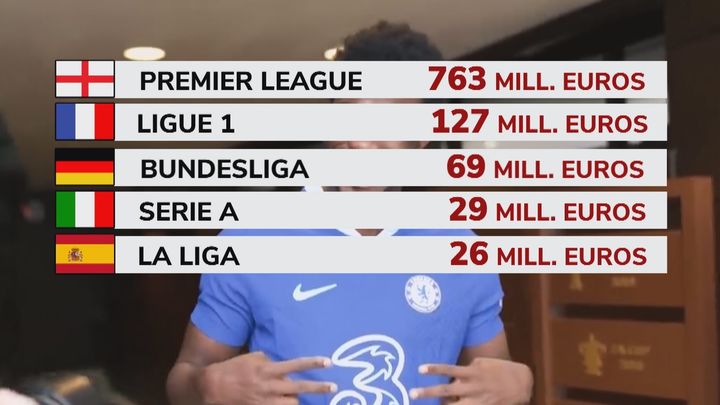 Gasto en fichajes en las grandes ligas / EFE