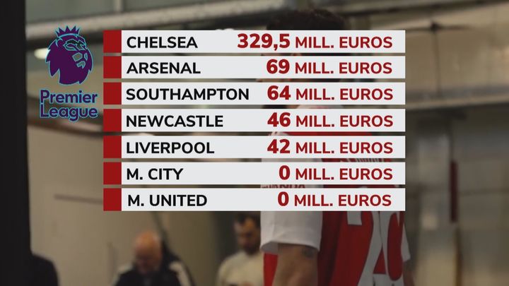 Gasto en fichajes en los clubes de la Premier / TELEMADRID