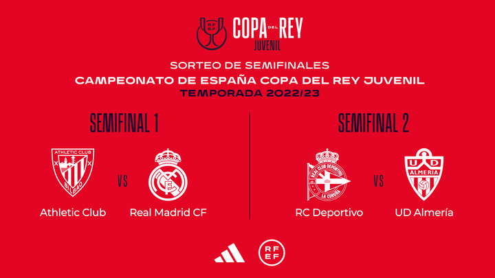 Sorteo de la Copa juvenil / RFEF