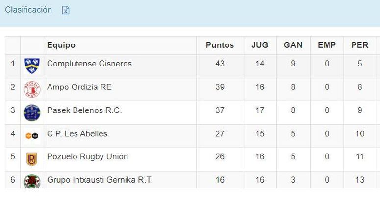 Clasificación / FER