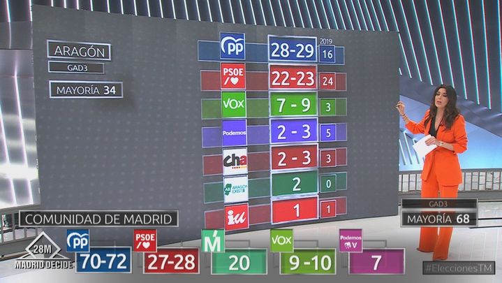 Gad3: Aragón / Emisión