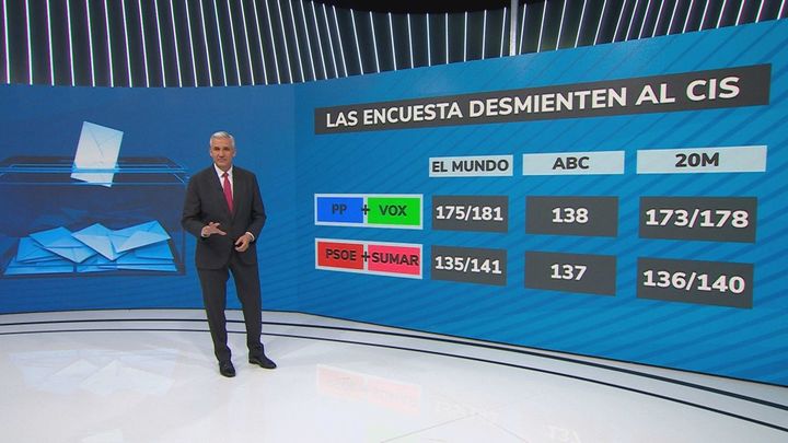 Pabel encuestas por bloques / Emisión Tn