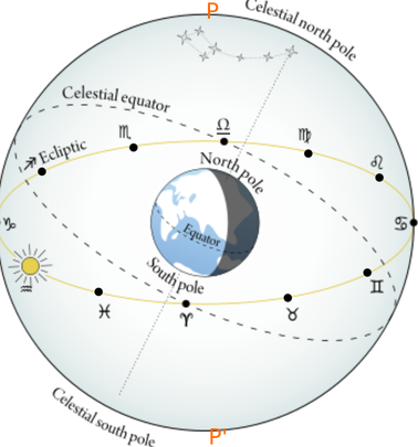 Constelaciones zodiacales / Macalves