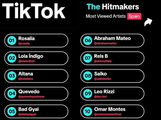 El año en TikTok / TIKTOK