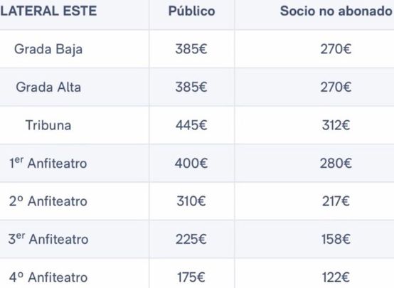 Precios Real Madrid vs Manchester City / @REALMADRID