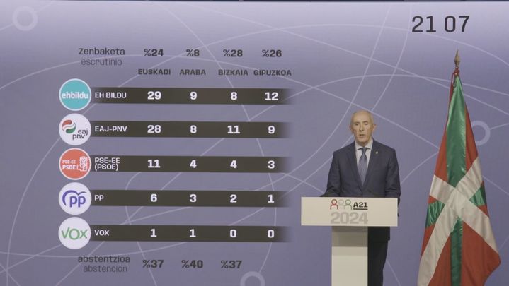 24% escrutado / Telemadrid