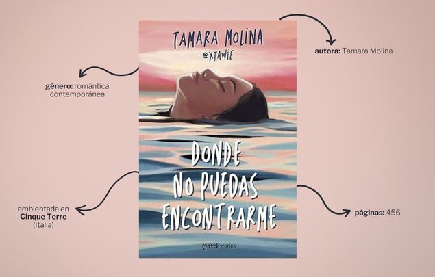 Libro 'Donde no puedas encontrarme' / Elaboración propia