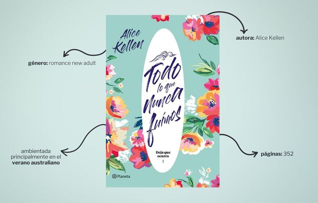 Libro 'Todo lo que nunca fuimos' / Elaboración propia