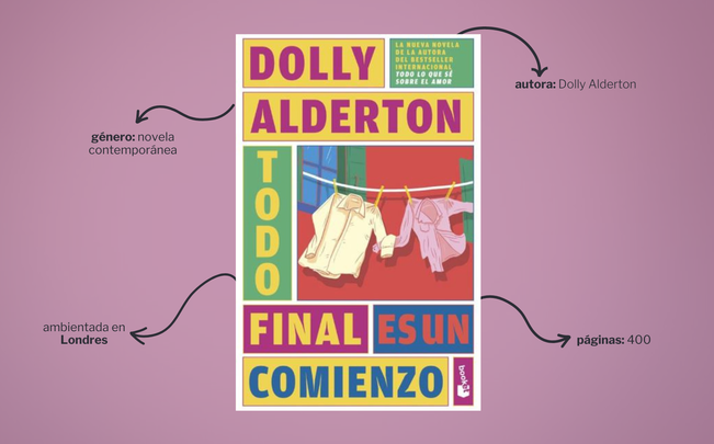 Libro 'Todo final es un comienzo' / Elaboración propia