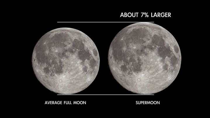 Superluna / NASA