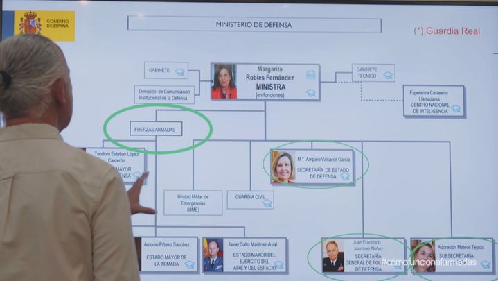 Organización Fuerzas Armadas / Redacción